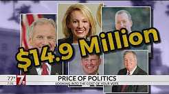 The Price of Politics: How candidates fund an SC 